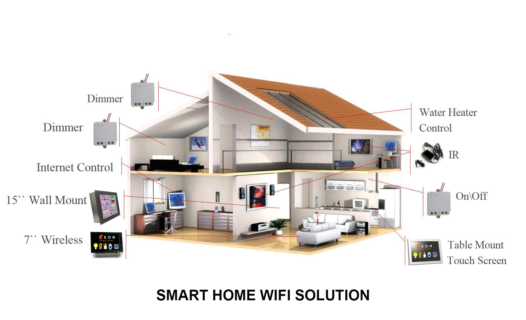 Nhà thông minh là gì ? Smart home là gì ?